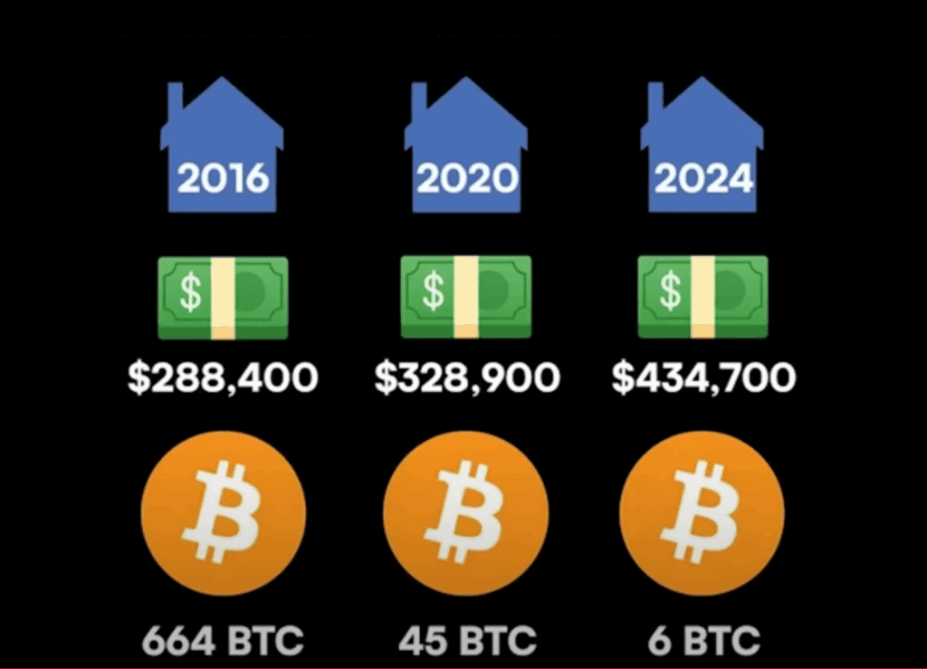 Bitcoin_housing